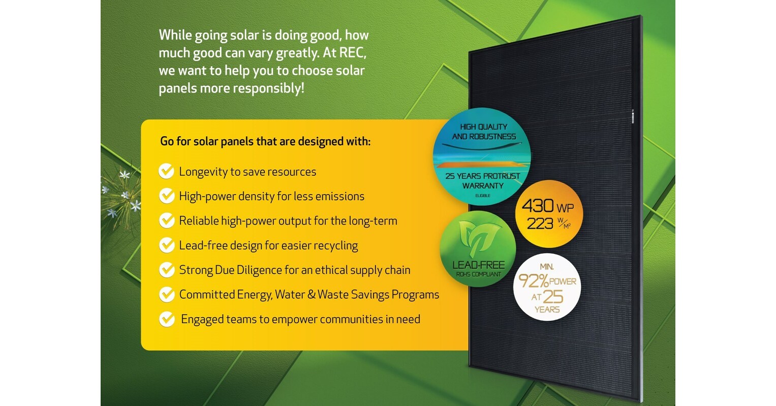 REC Group Drives Responsible Solar Panel Choices with Global ESG Campaign